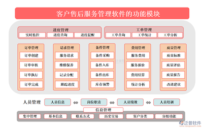 任務(wù)管理，一鍵搞定 客戶售后服務(wù)管理軟件如何通過(guò)信息集成服務(wù)讓工作變得“小兒科”